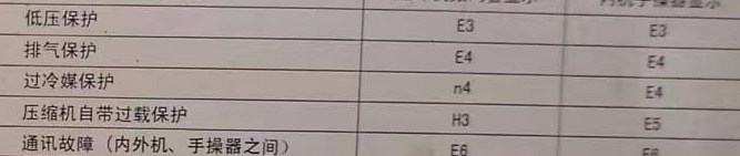 玉溪市空调电话在哪里找